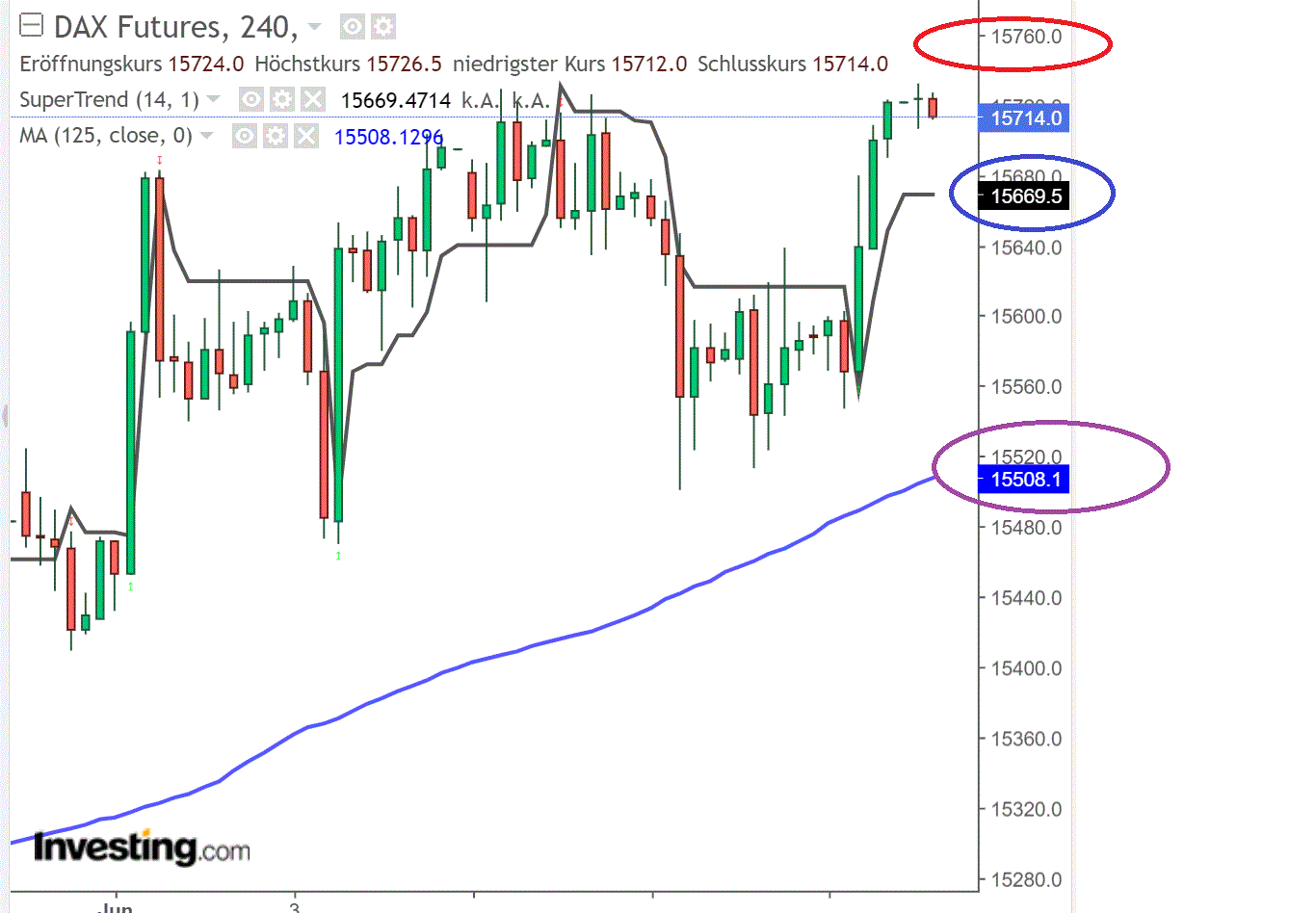 2021 QV-GDAXi-DJ-GOLD-EURUSD- JPY 1258400