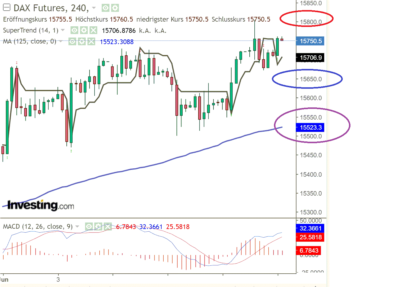 2021 QV-GDAXi-DJ-GOLD-EURUSD- JPY 1258609