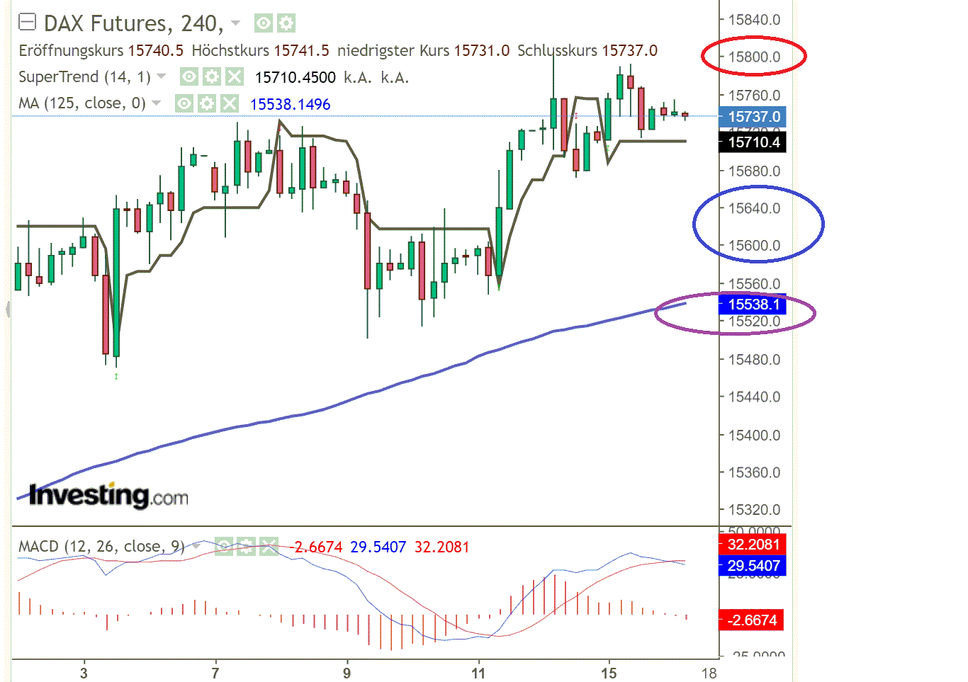 2021 QV-GDAXi-DJ-GOLD-EURUSD- JPY 1258770