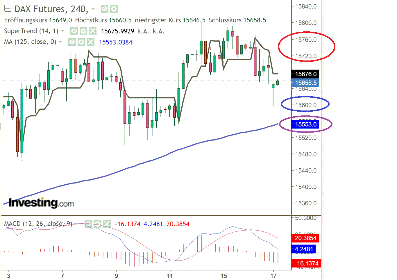 2021 QV-GDAXi-DJ-GOLD-EURUSD- JPY 1258967