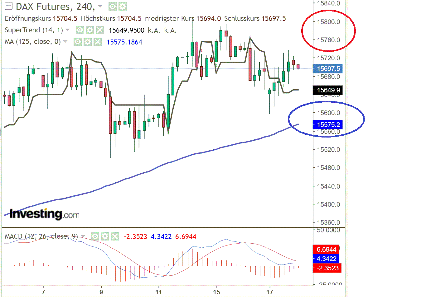 2021 QV-GDAXi-DJ-GOLD-EURUSD- JPY 1259158