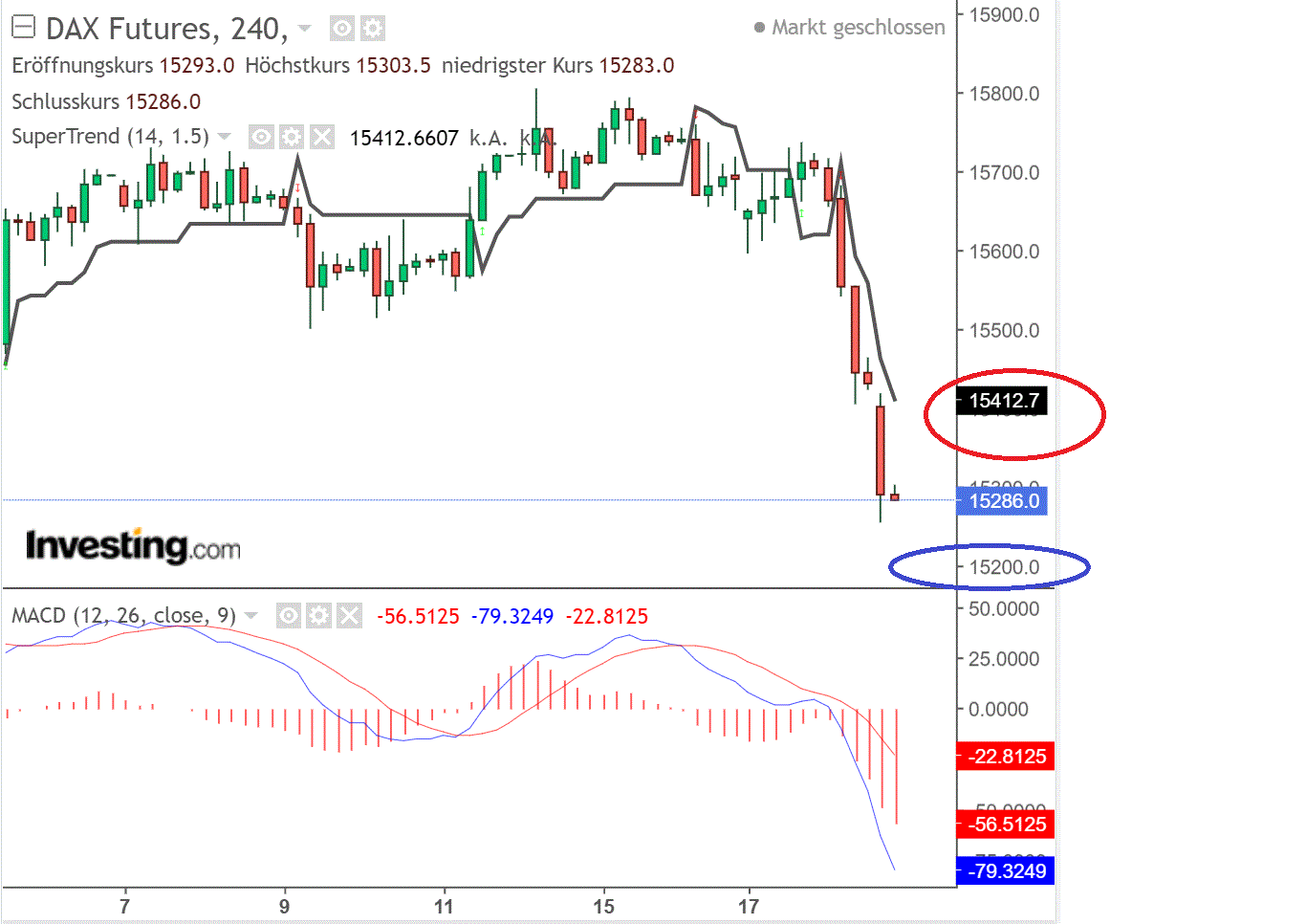 2021 QV-GDAXi-DJ-GOLD-EURUSD- JPY 1259532