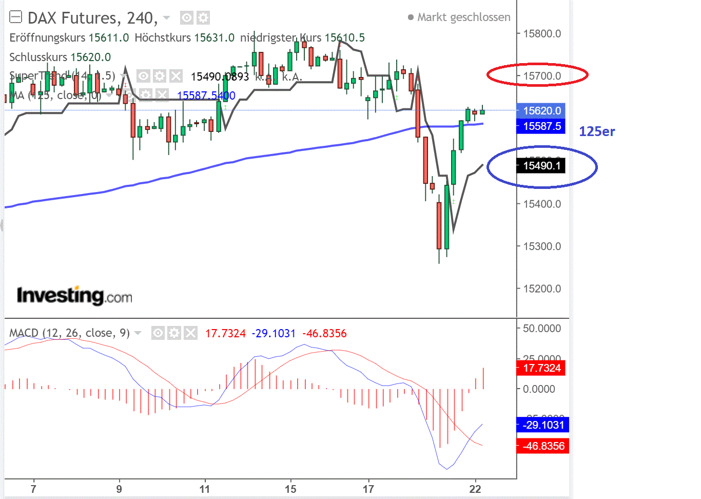 2021 QV-GDAXi-DJ-GOLD-EURUSD- JPY 1259726