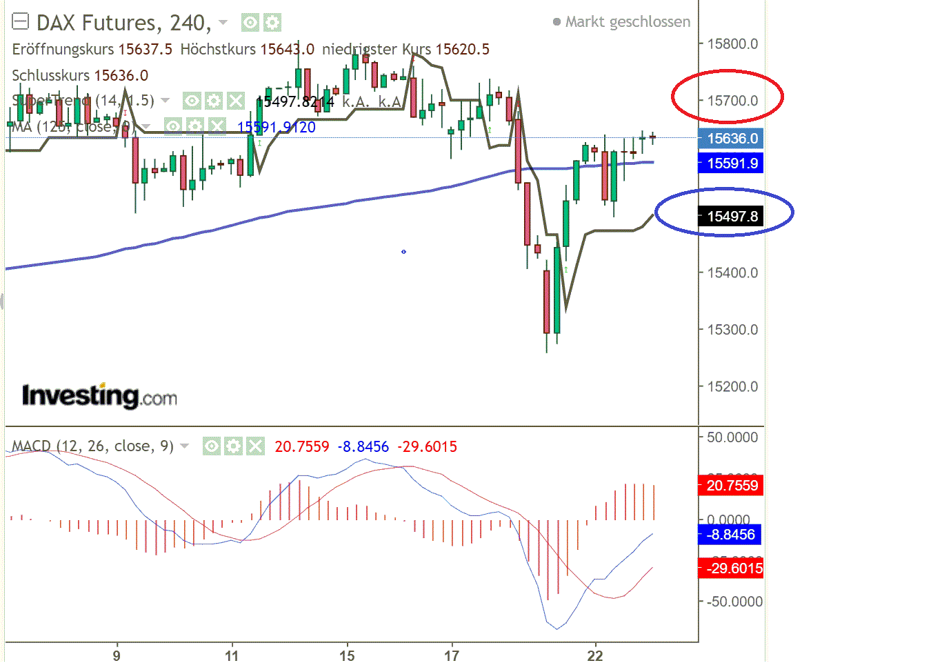 2021 QV-GDAXi-DJ-GOLD-EURUSD- JPY 1259958