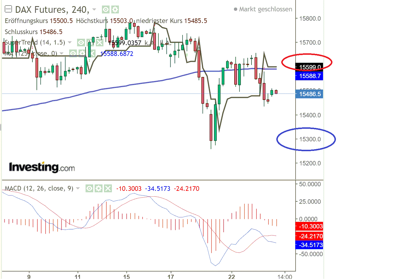 2021 QV-GDAXi-DJ-GOLD-EURUSD- JPY 1260168