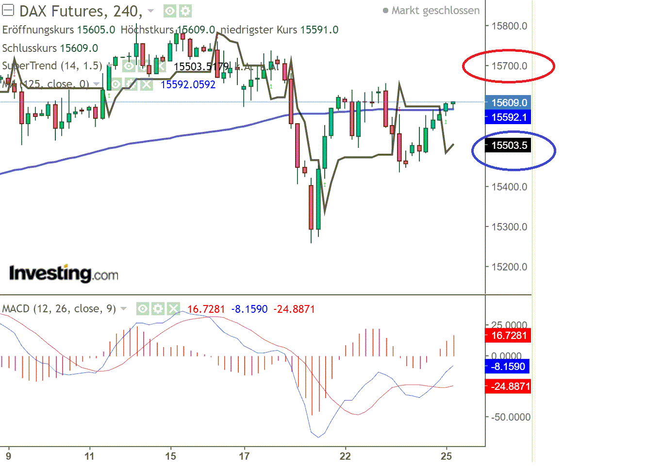 2021 QV-GDAXi-DJ-GOLD-EURUSD- JPY 1260373