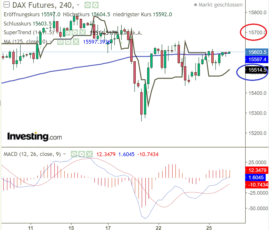 2021 QV-GDAXi-DJ-GOLD-EURUSD- JPY 1260794