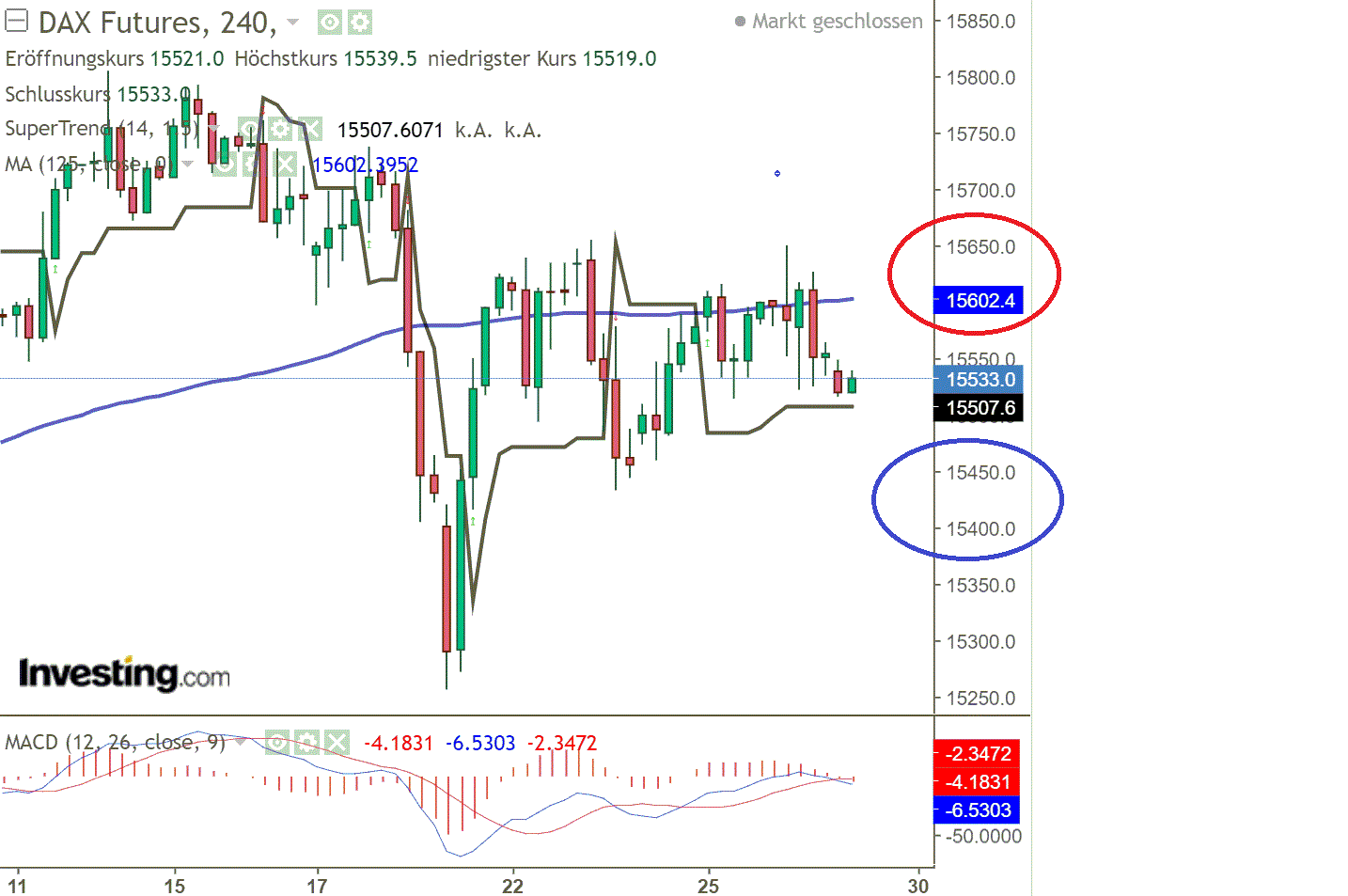 2021 QV-GDAXi-DJ-GOLD-EURUSD- JPY 1260996