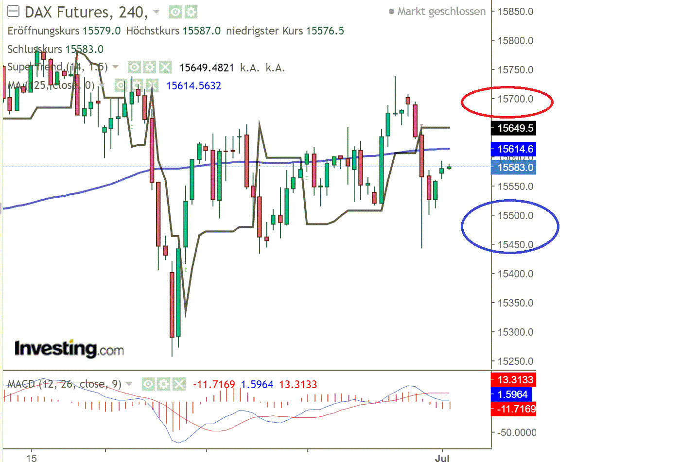 2021 QV-GDAXi-DJ-GOLD-EURUSD- JPY 1261390