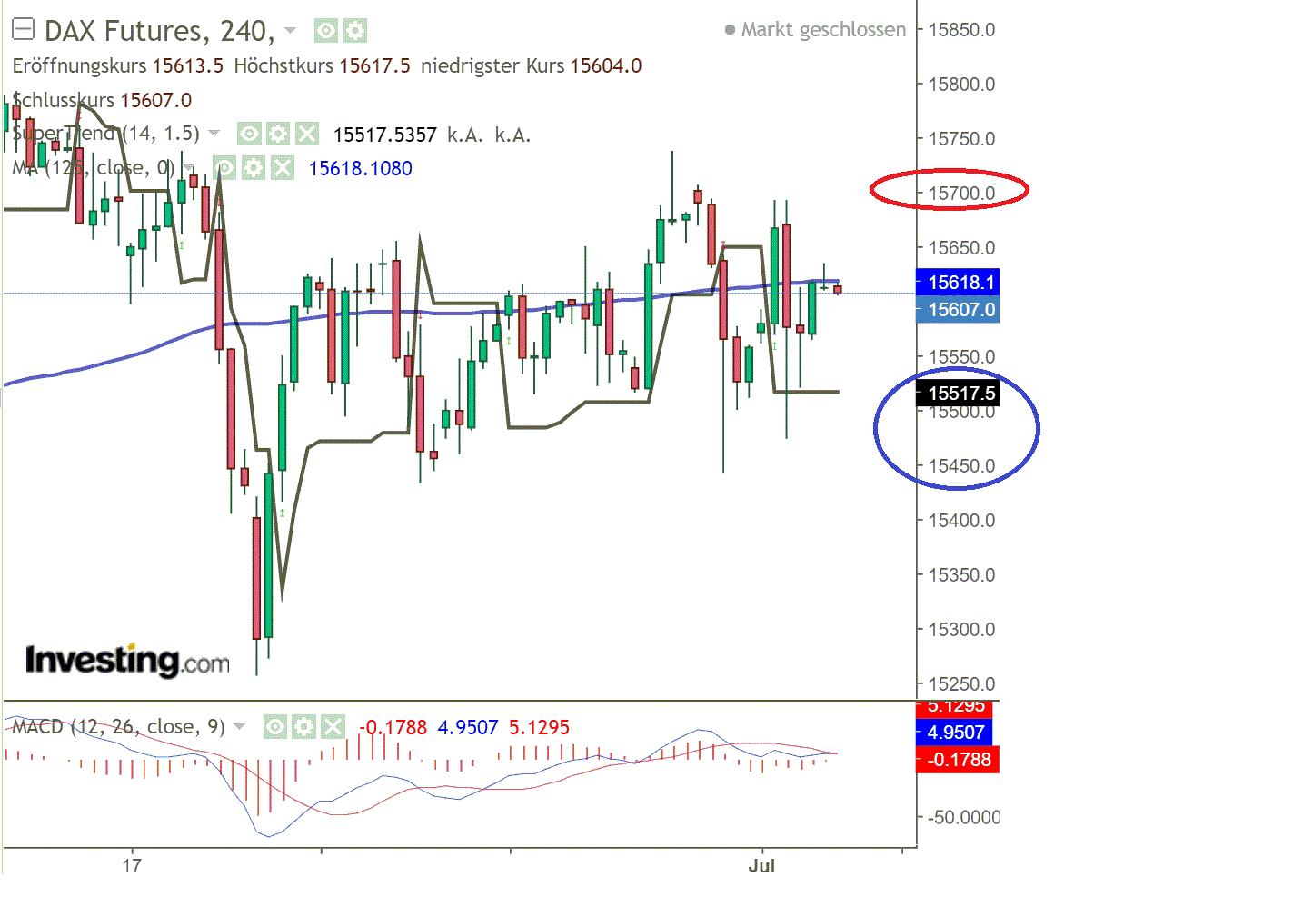 2021 QV-GDAXi-DJ-GOLD-EURUSD- JPY 1261614