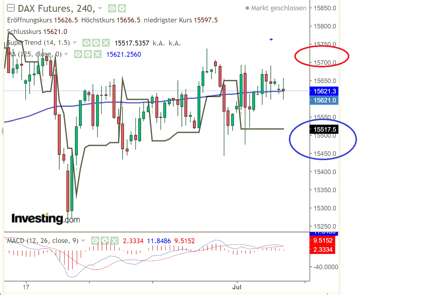 2021 QV-GDAXi-DJ-GOLD-EURUSD- JPY 1262036