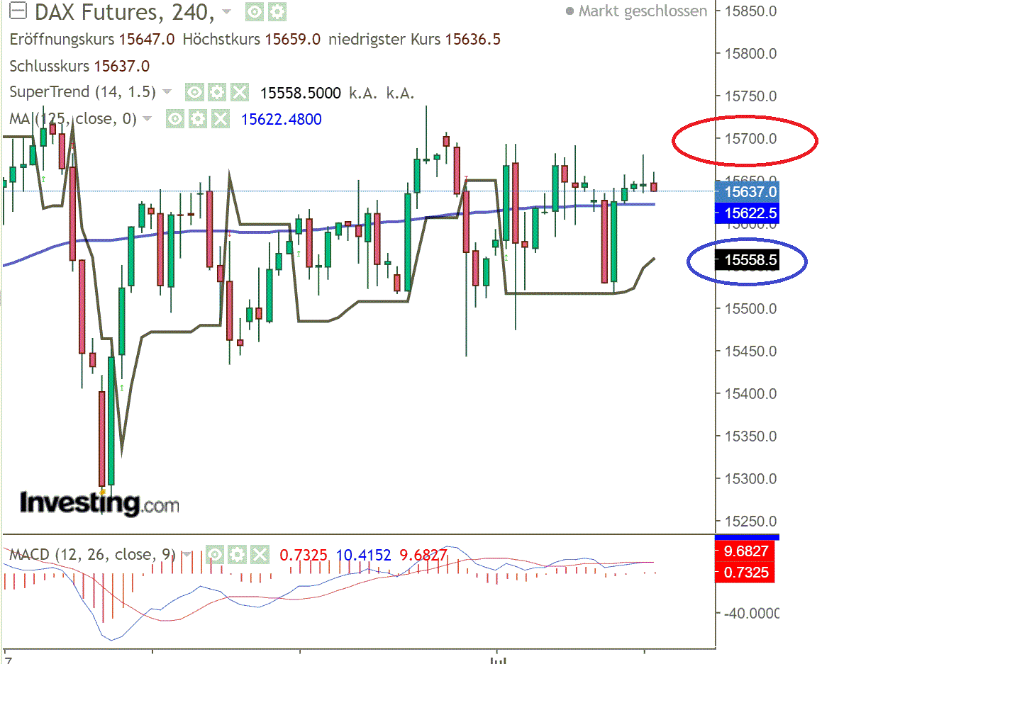 2021 QV-GDAXi-DJ-GOLD-EURUSD- JPY 1262200