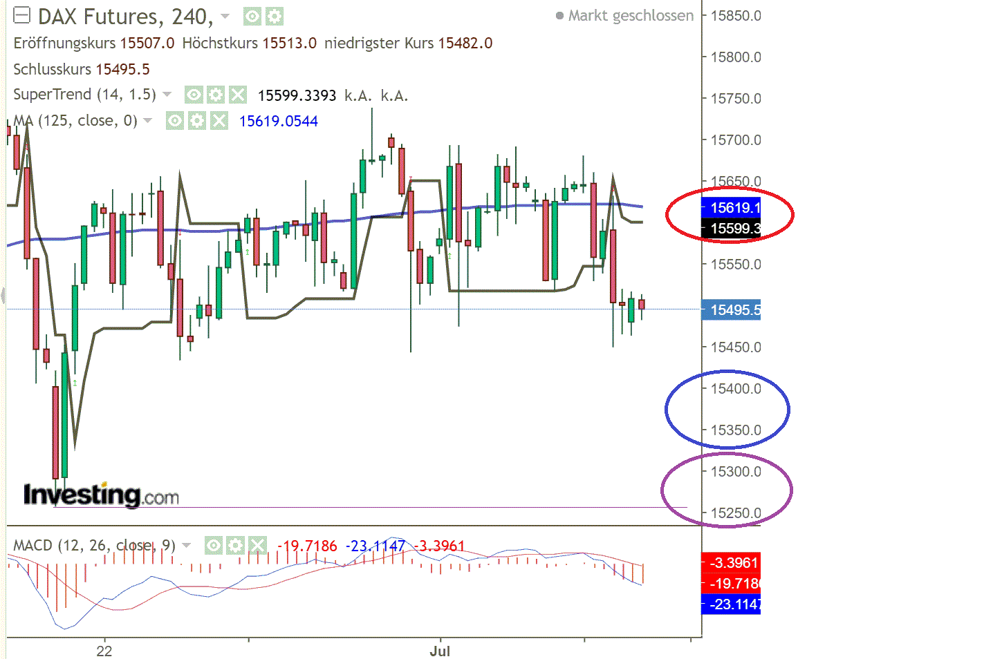 2021 QV-GDAXi-DJ-GOLD-EURUSD- JPY 1262424