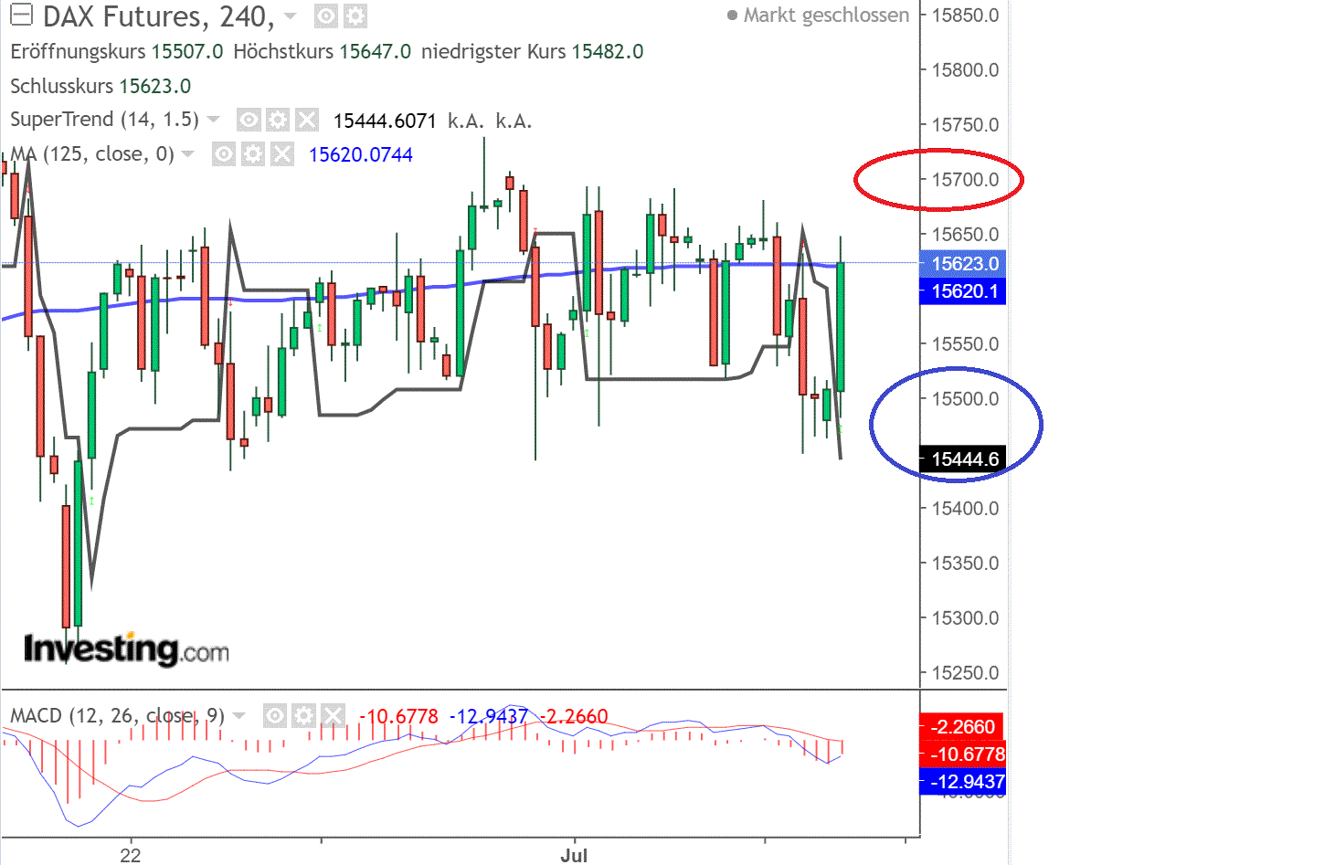 2021 QV-GDAXi-DJ-GOLD-EURUSD- JPY 1262459