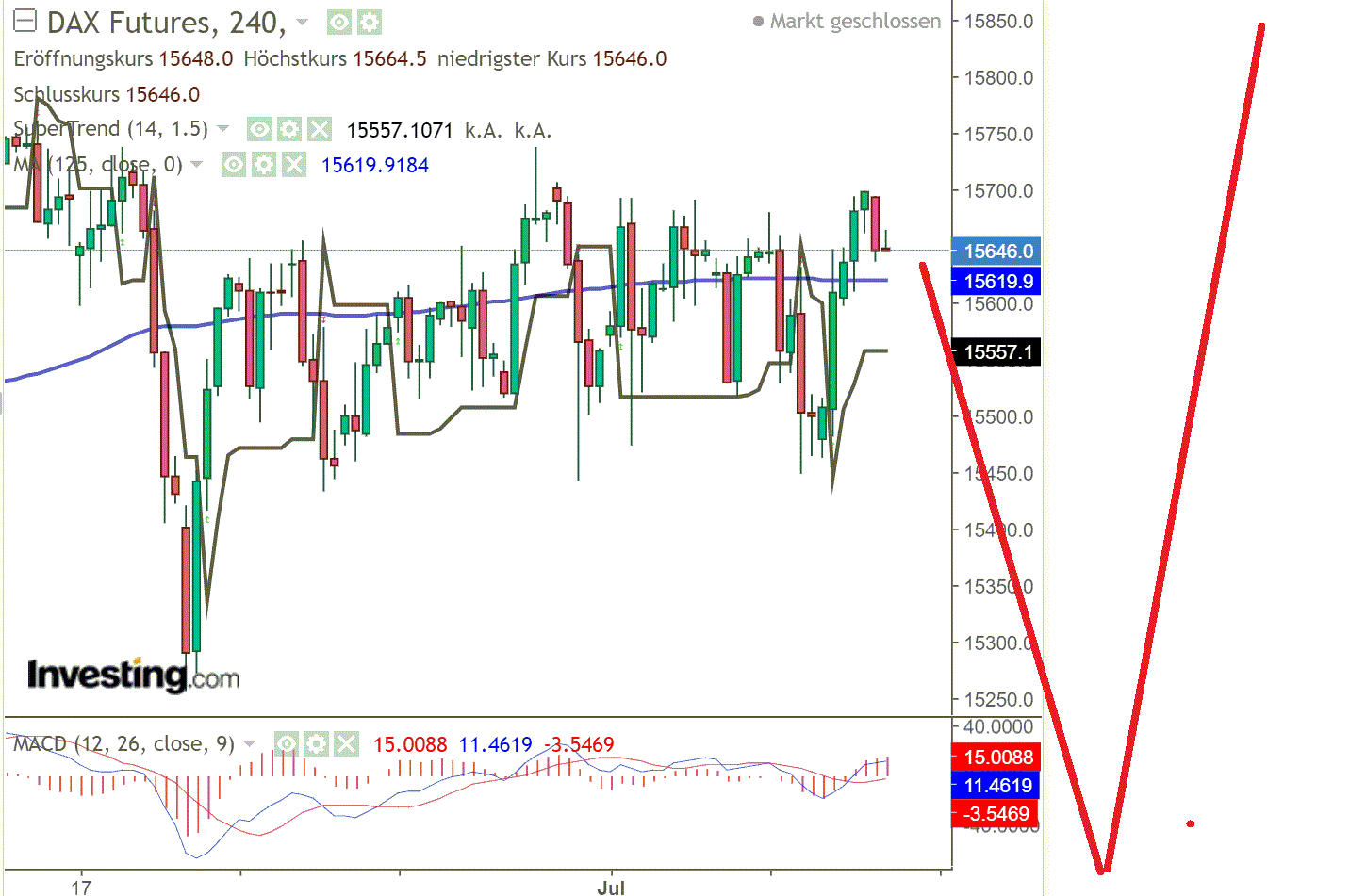 2021 QV-GDAXi-DJ-GOLD-EURUSD- JPY 1262637