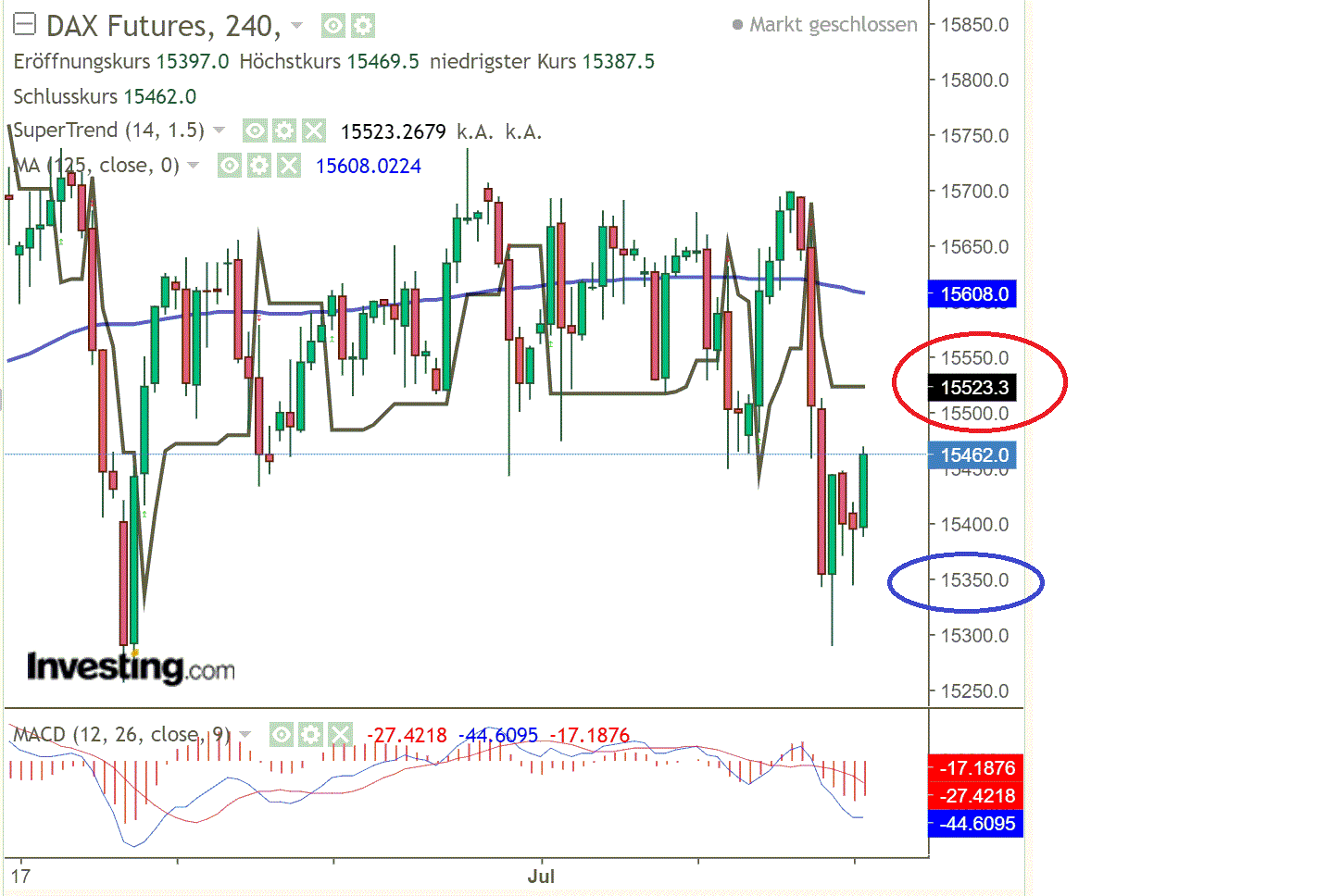2021 QV-GDAXi-DJ-GOLD-EURUSD- JPY 1262862