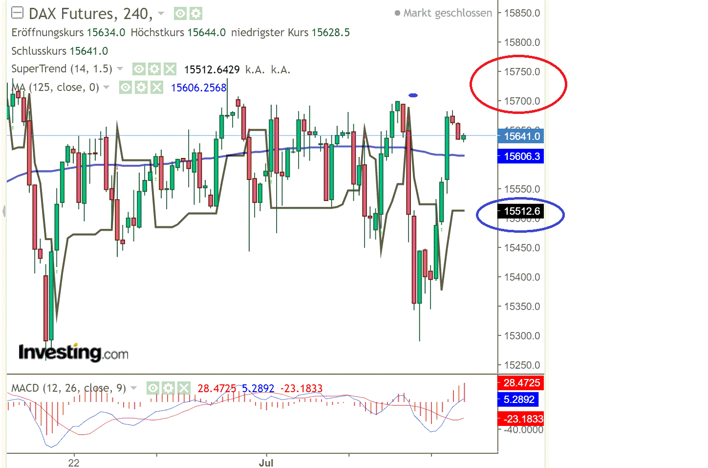2021 QV-GDAXi-DJ-GOLD-EURUSD- JPY 1263193