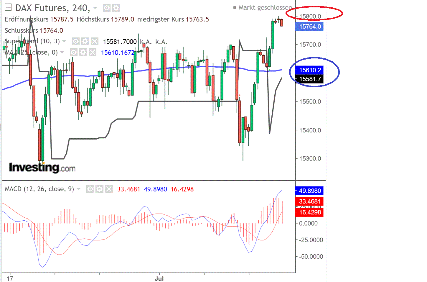 2021 QV-GDAXi-DJ-GOLD-EURUSD- JPY 1263376