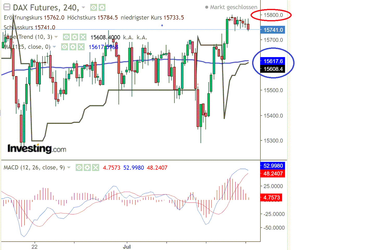 2021 QV-GDAXi-DJ-GOLD-EURUSD- JPY 1263583