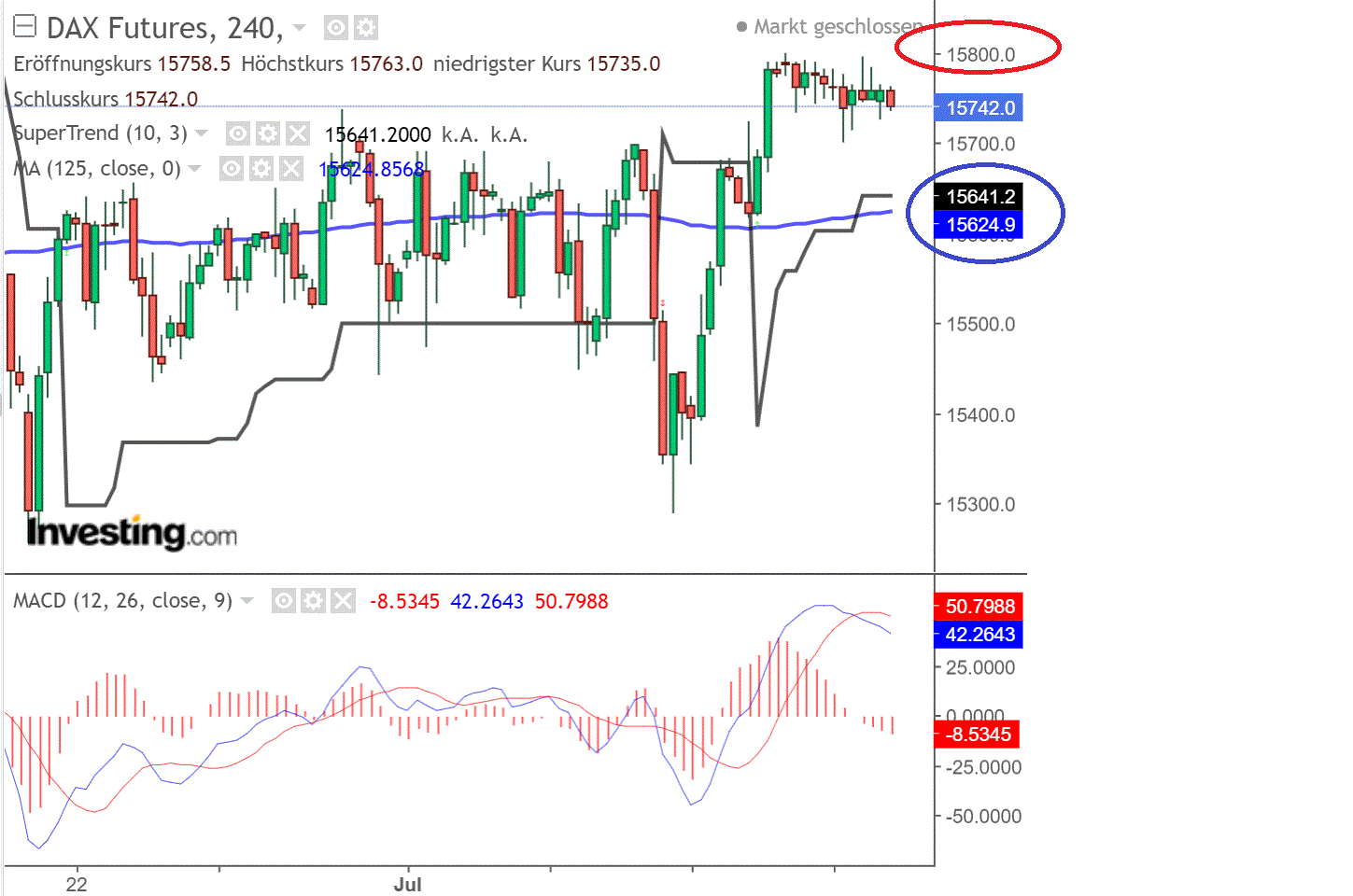 2021 QV-GDAXi-DJ-GOLD-EURUSD- JPY 1263776