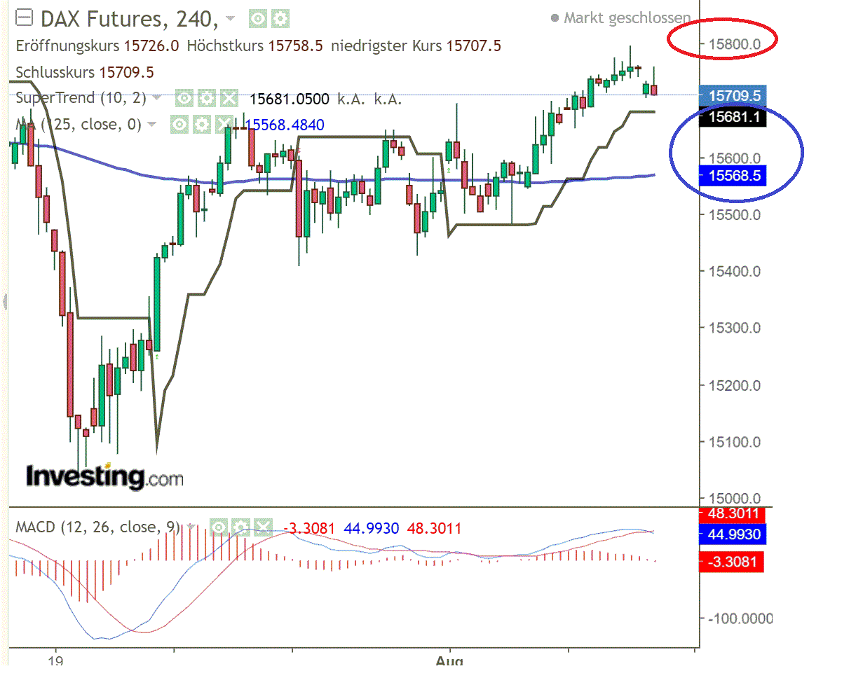 2021 QV-GDAXi-DJ-GOLD-EURUSD- JPY 1267976