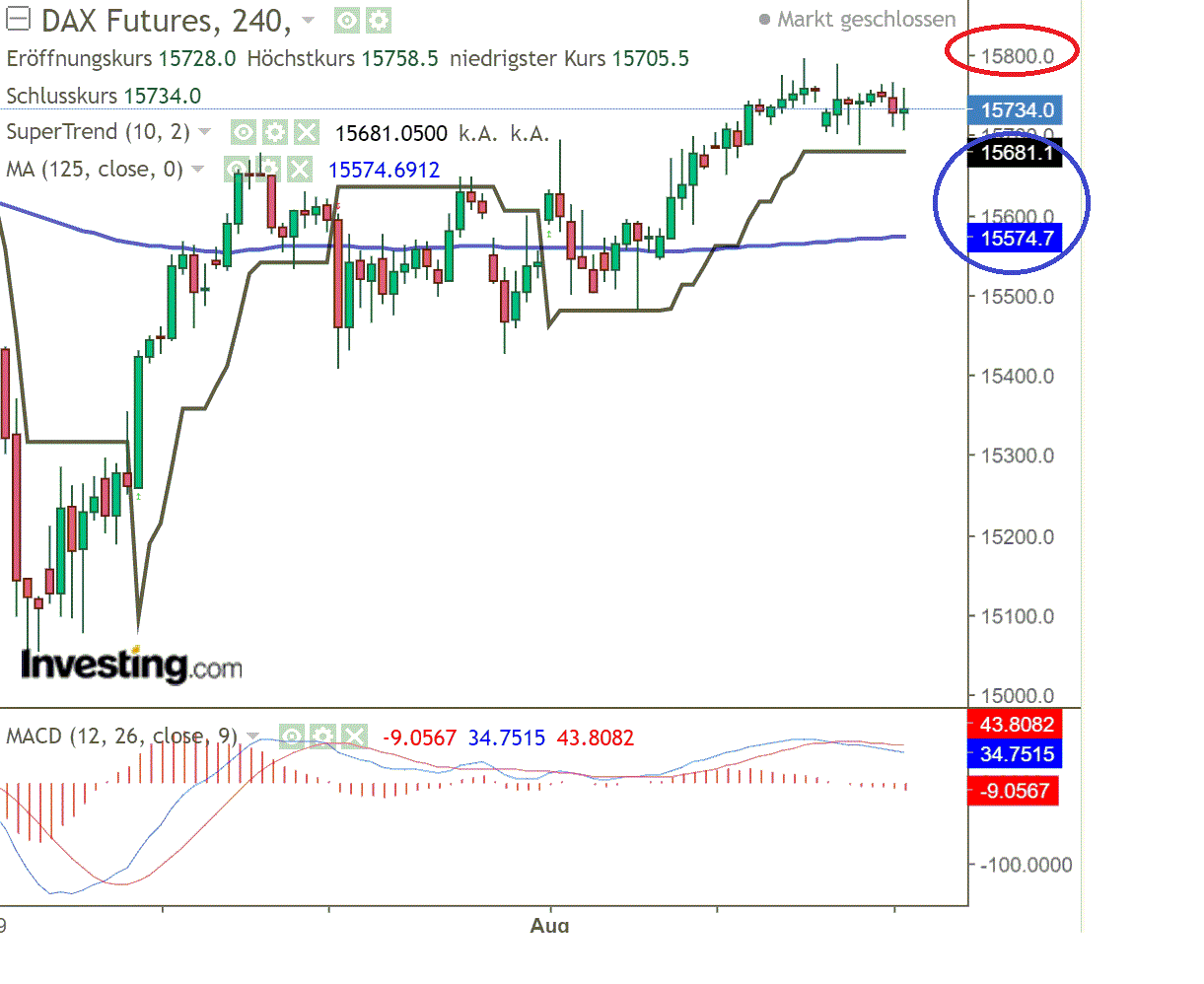 2021 QV-GDAXi-DJ-GOLD-EURUSD- JPY 1268168