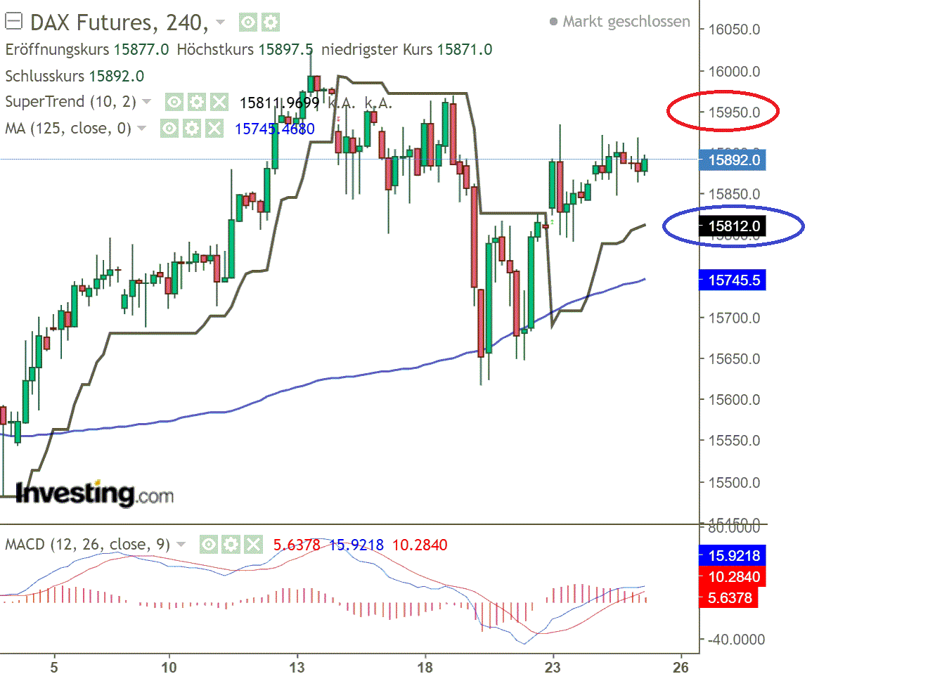 2021 QV-GDAXi-DJ-GOLD-EURUSD- JPY 1270749