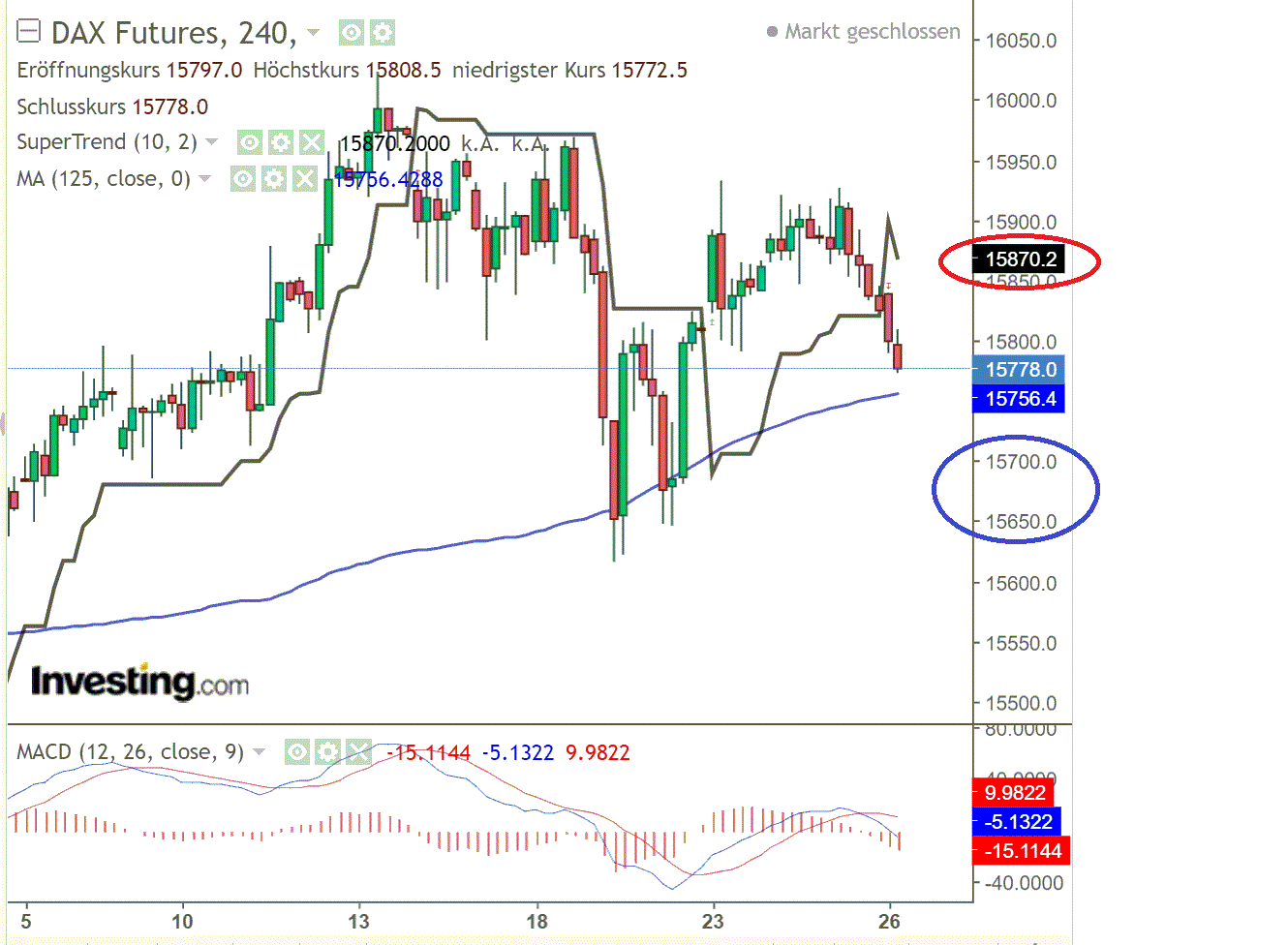 2021 QV-GDAXi-DJ-GOLD-EURUSD- JPY 1270909