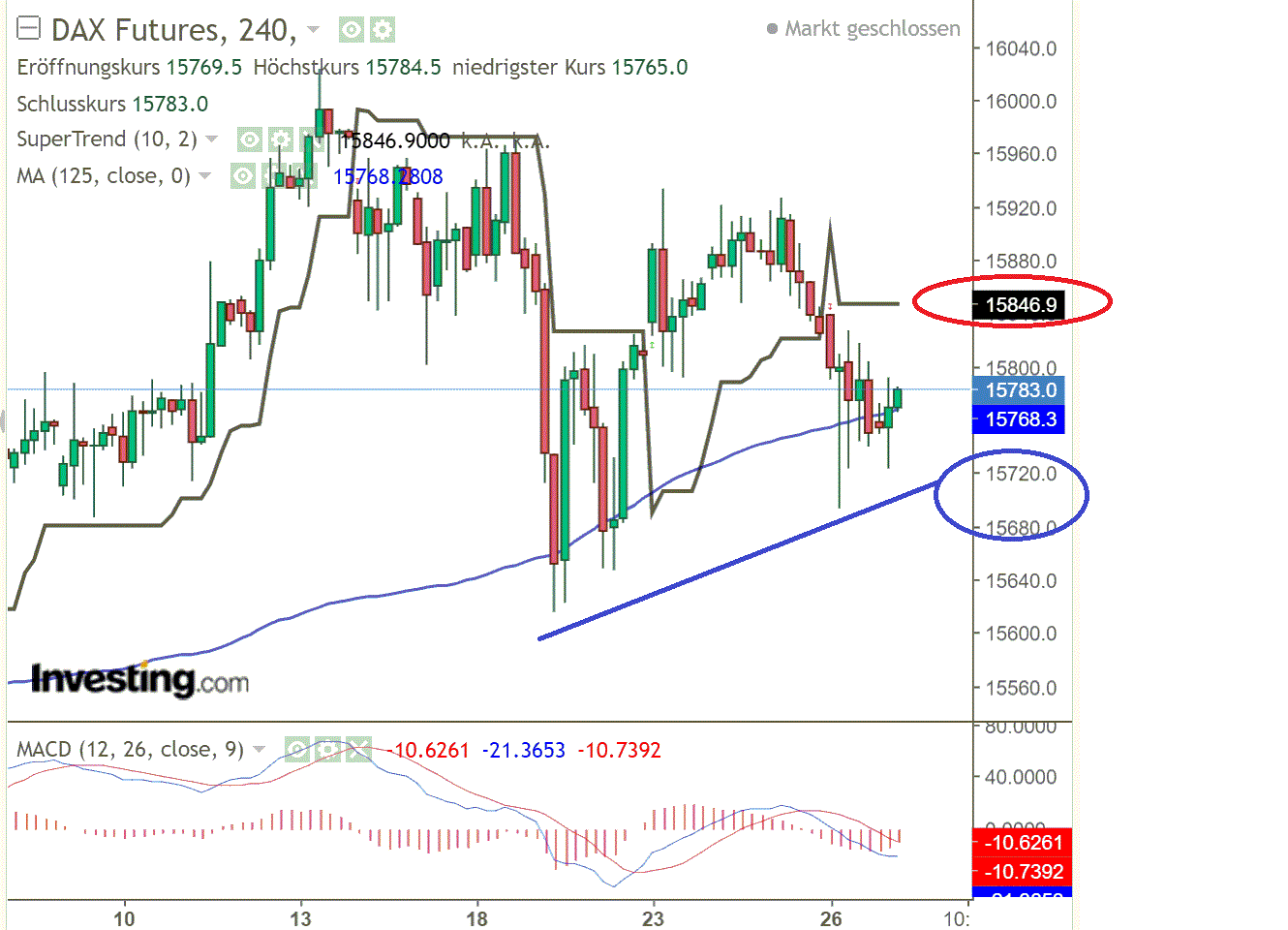 2021 QV-GDAXi-DJ-GOLD-EURUSD- JPY 1271073