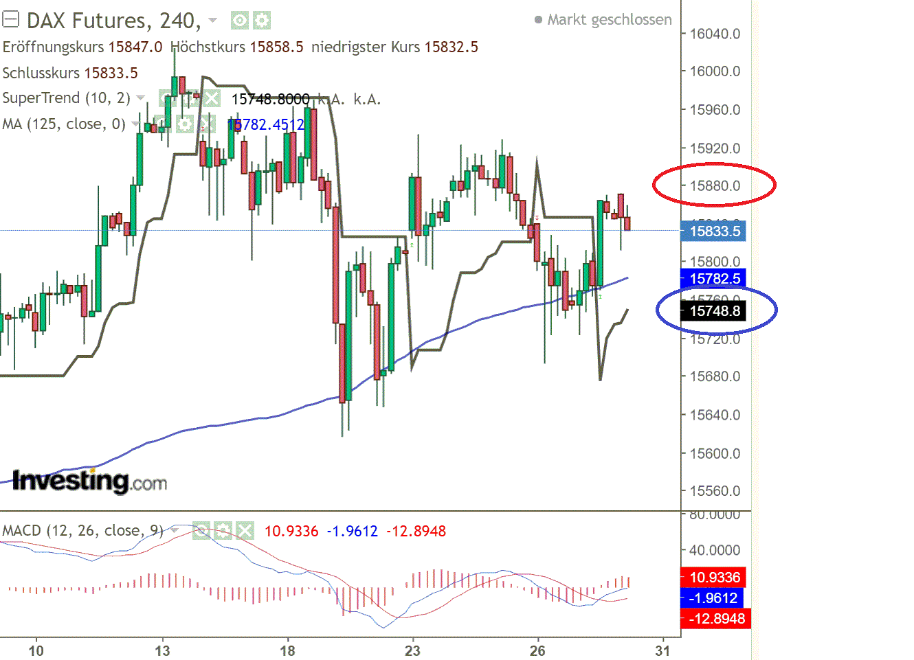 2021 QV-GDAXi-DJ-GOLD-EURUSD- JPY 1271419