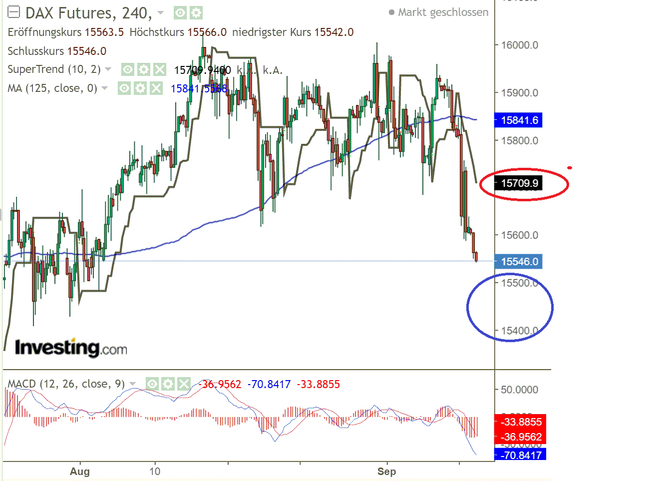 2021 QV-GDAXi-DJ-GOLD-EURUSD- JPY 1273145