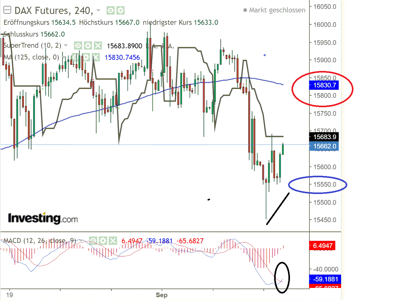 2021 QV-GDAXi-DJ-GOLD-EURUSD- JPY 1273398