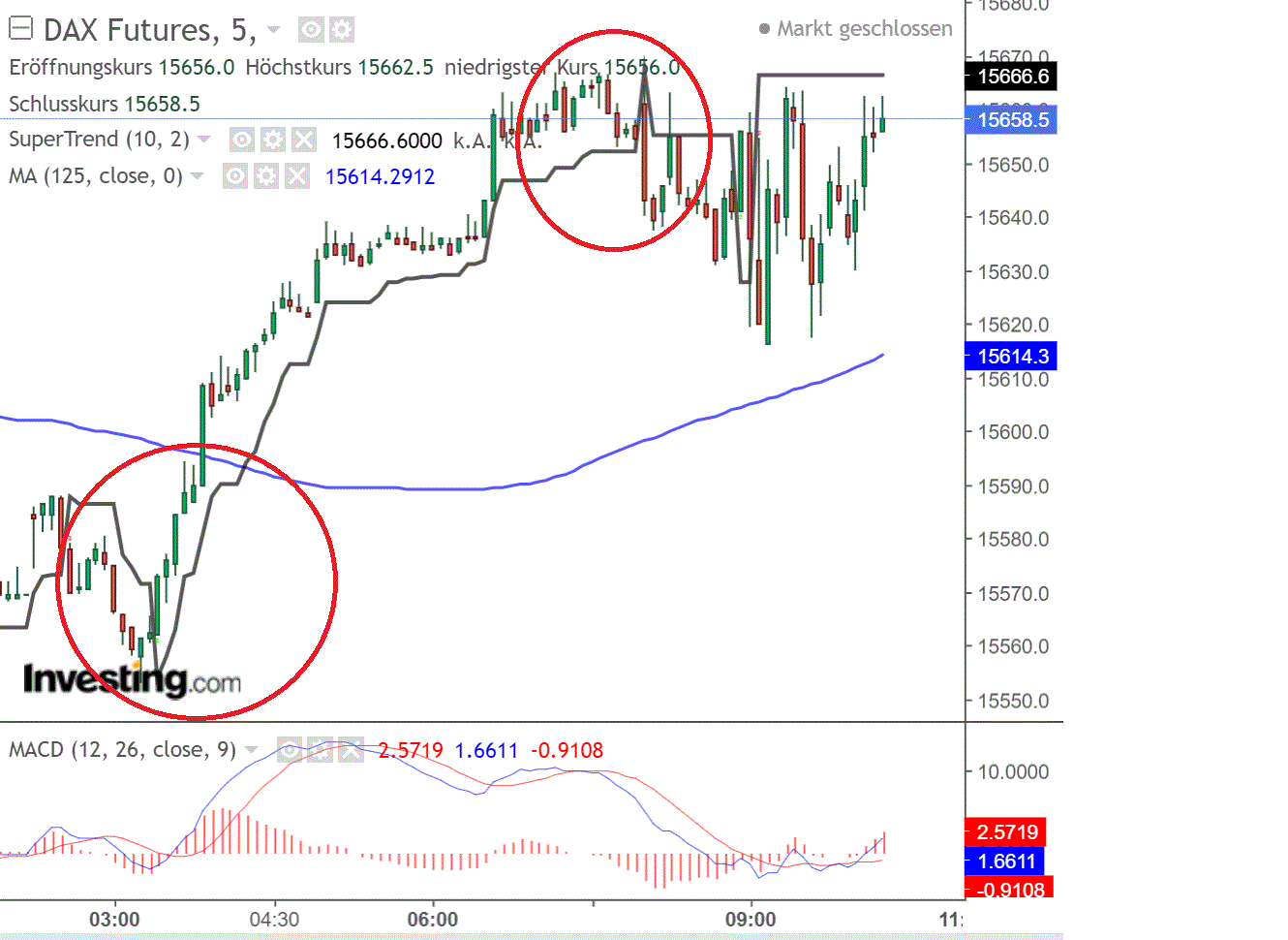 2021 QV-GDAXi-DJ-GOLD-EURUSD- JPY 1273434