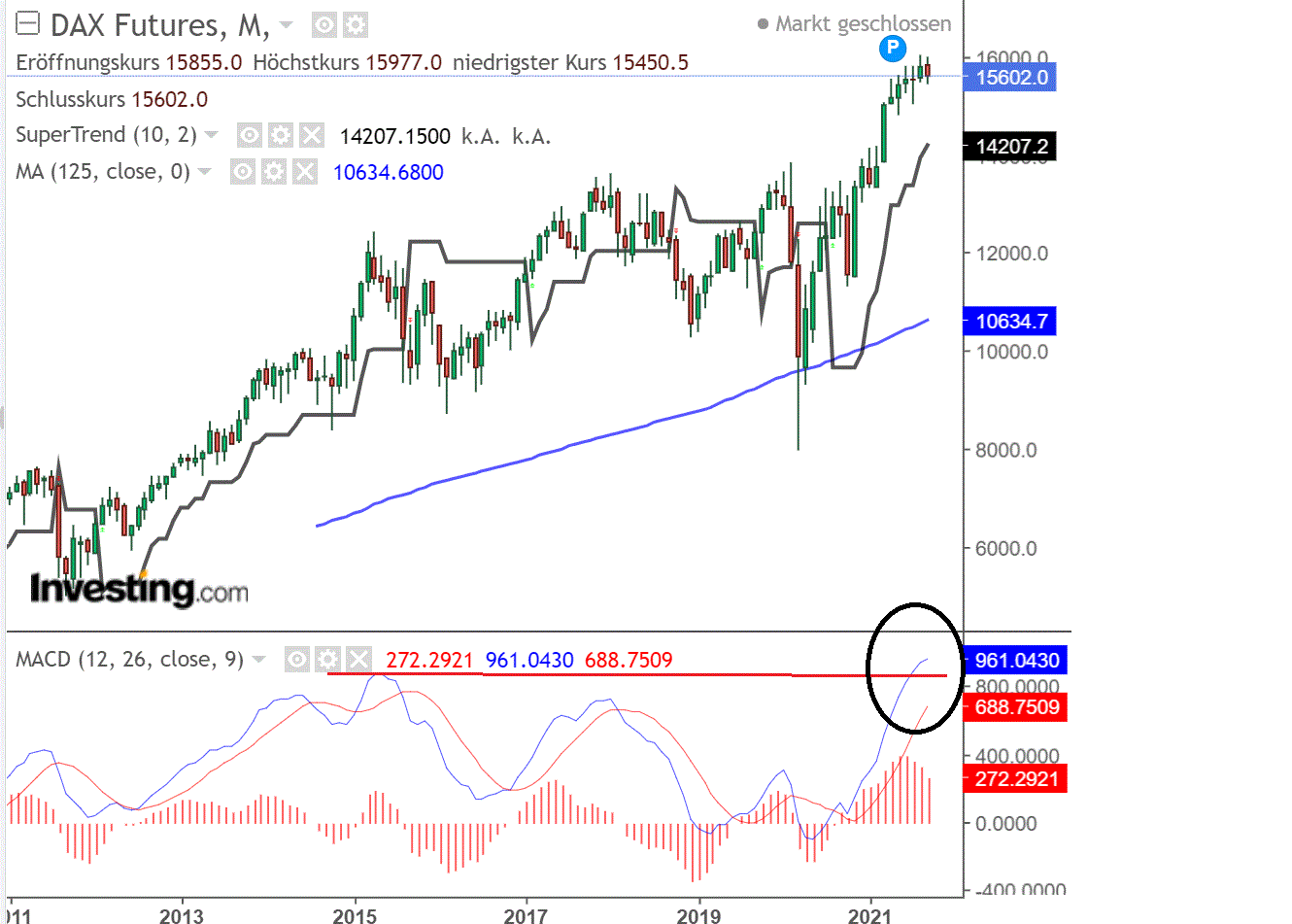 2021 QV-GDAXi-DJ-GOLD-EURUSD- JPY 1273659