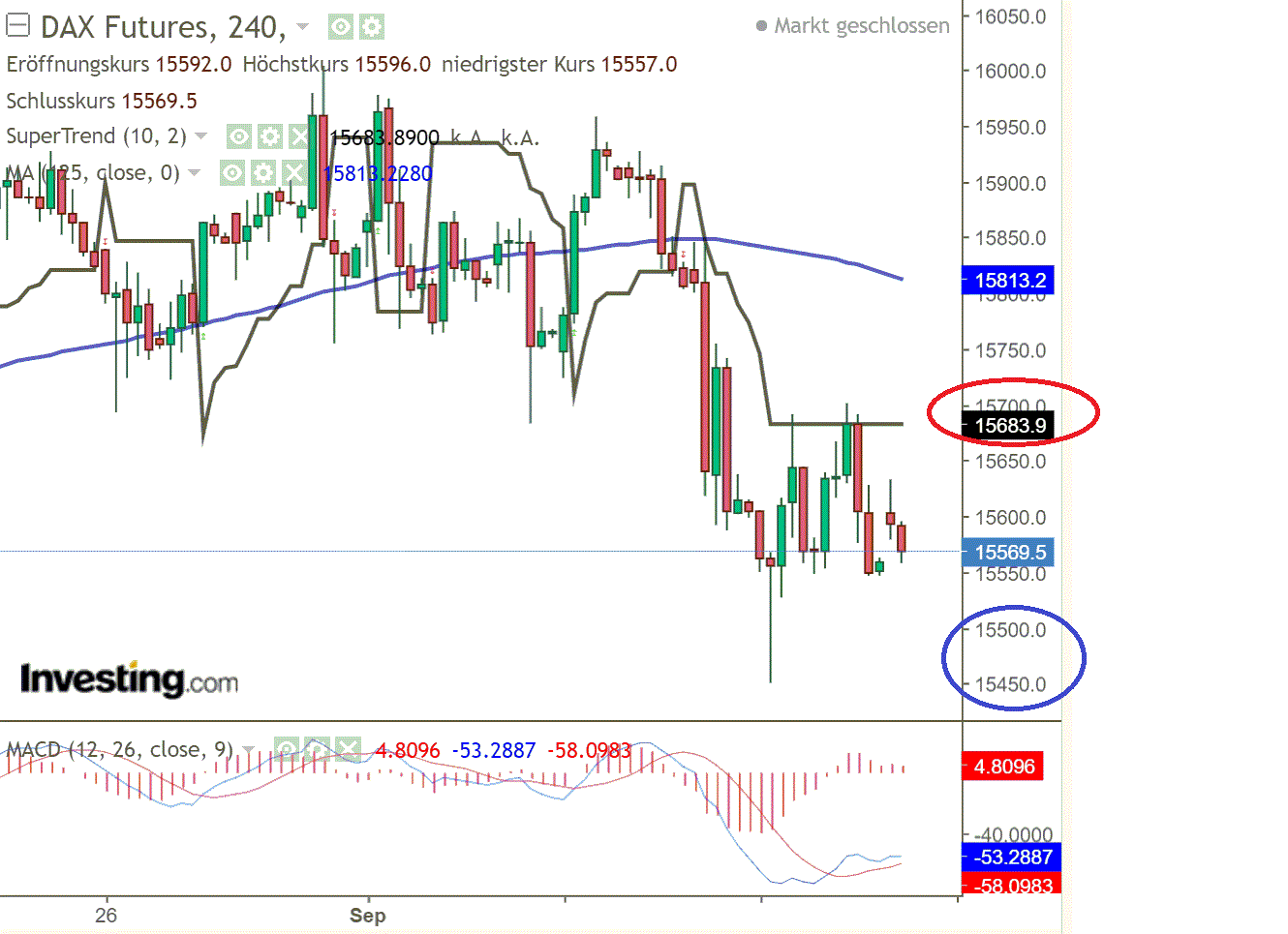 2021 QV-GDAXi-DJ-GOLD-EURUSD- JPY 1273736