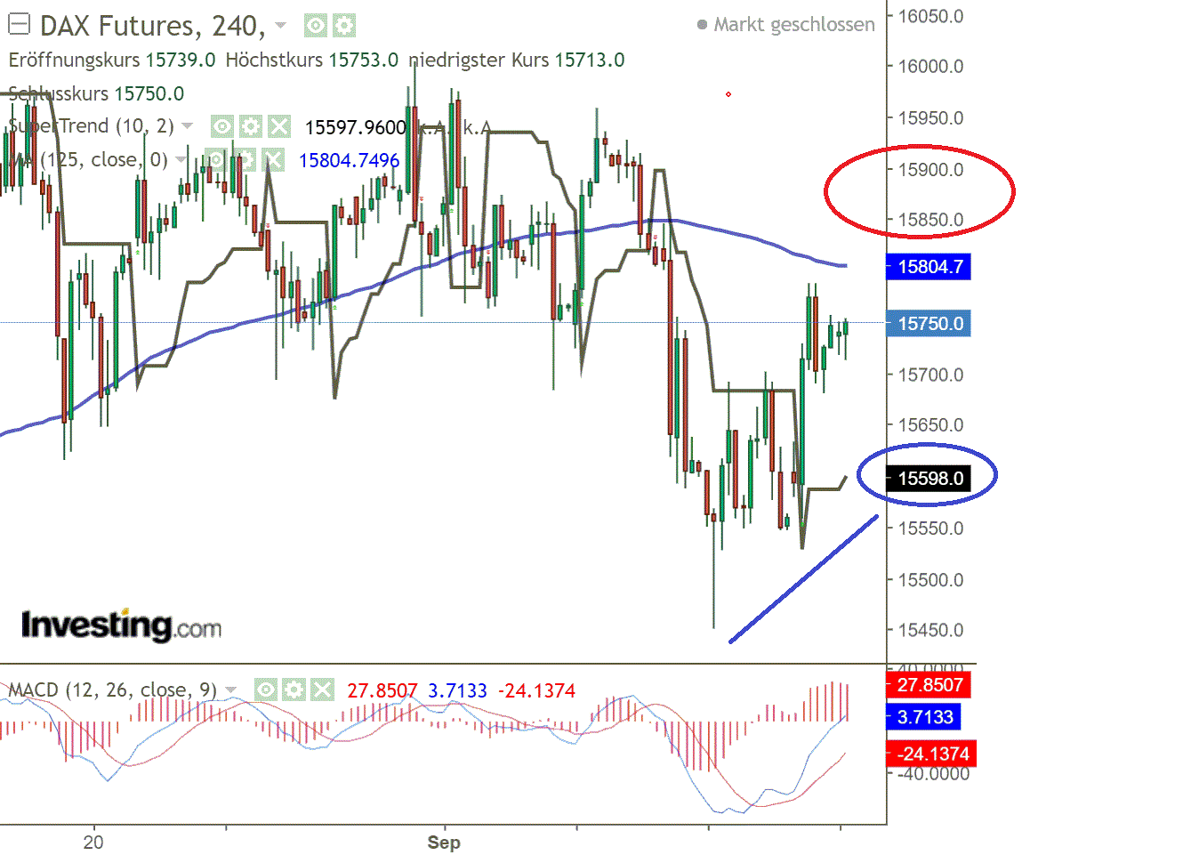 2021 QV-GDAXi-DJ-GOLD-EURUSD- JPY 1273913