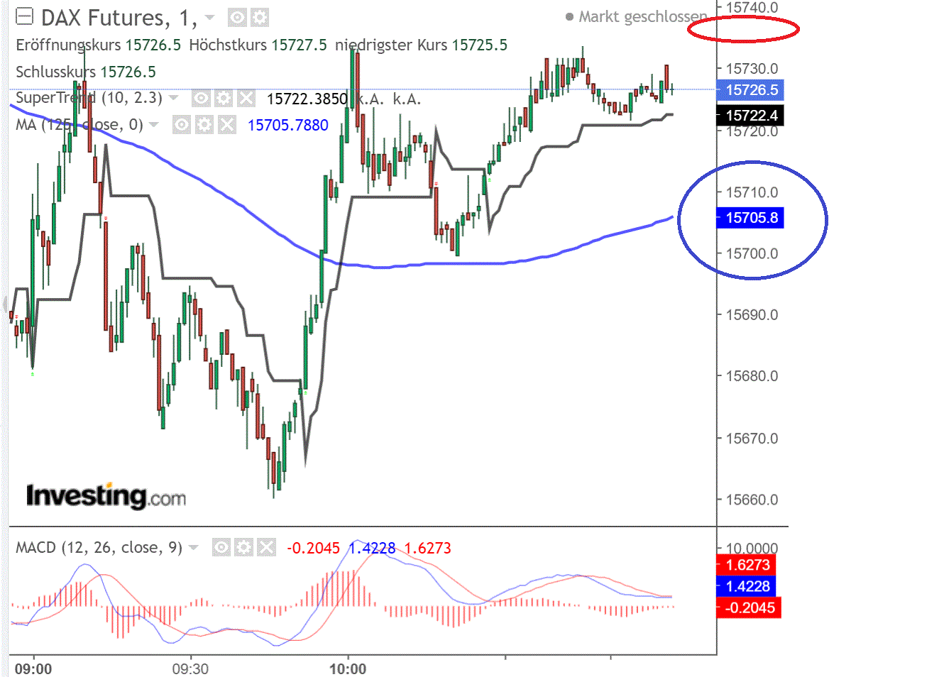 2021 QV-GDAXi-DJ-GOLD-EURUSD- JPY 1273972
