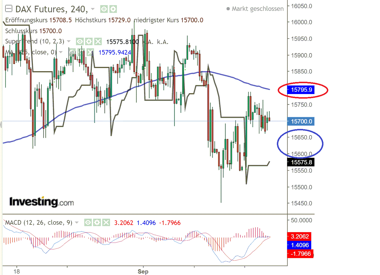 2021 QV-GDAXi-DJ-GOLD-EURUSD- JPY 1274094