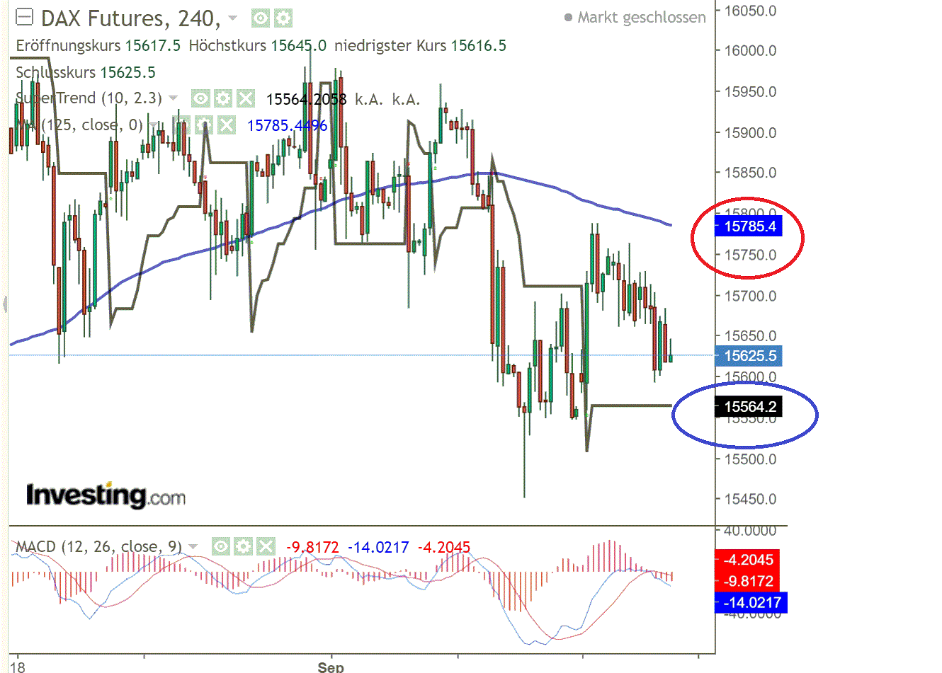 2021 QV-GDAXi-DJ-GOLD-EURUSD- JPY 1274293