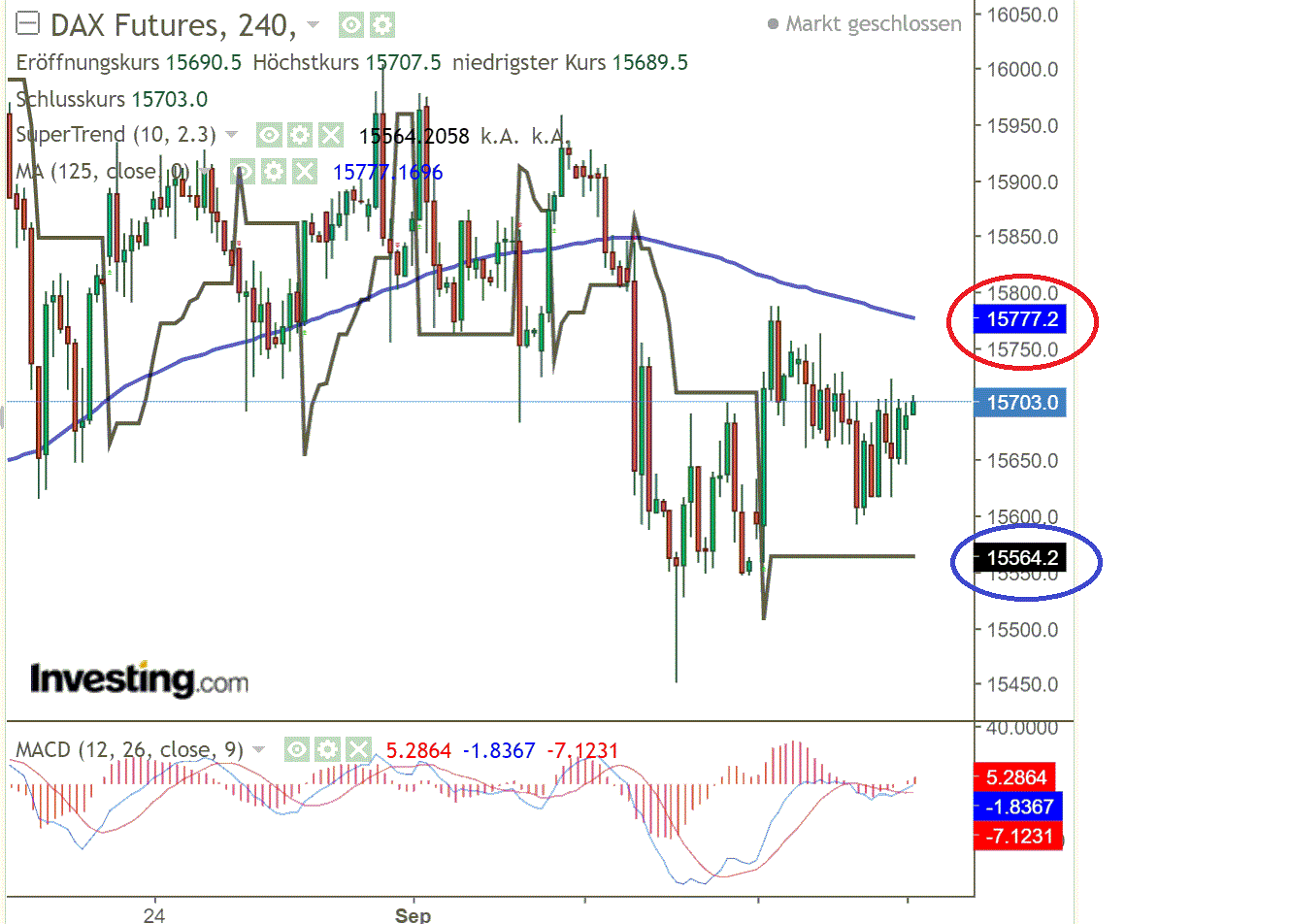 2021 QV-GDAXi-DJ-GOLD-EURUSD- JPY 1274484