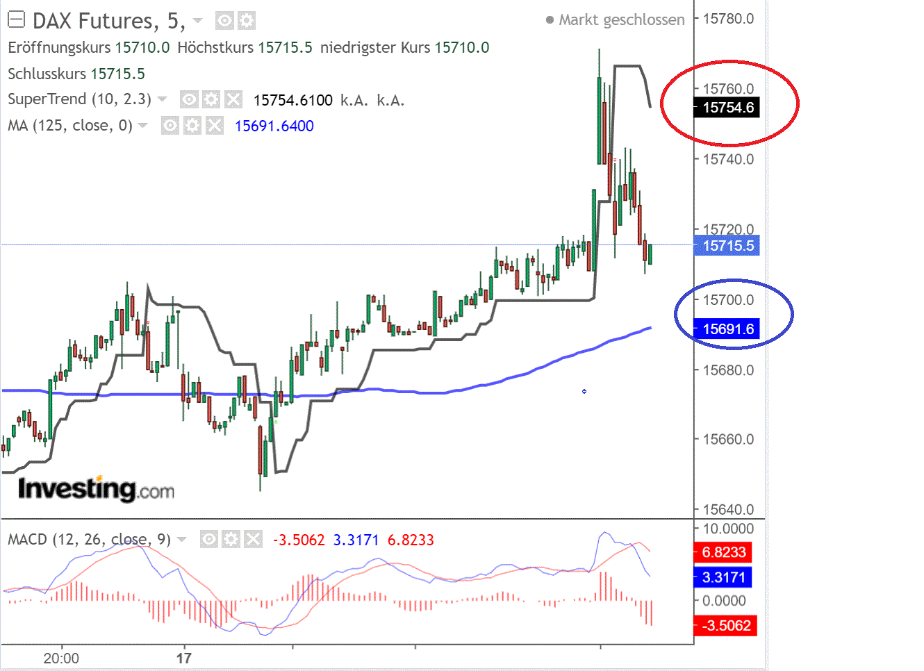 2021 QV-GDAXi-DJ-GOLD-EURUSD- JPY 1274521