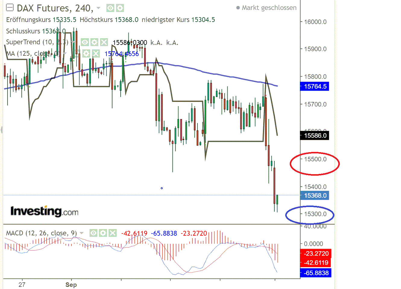 2021 QV-GDAXi-DJ-GOLD-EURUSD- JPY 1274849