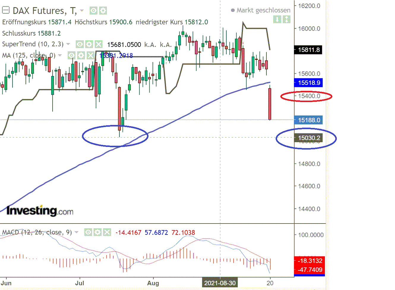 2021 QV-GDAXi-DJ-GOLD-EURUSD- JPY 1274875