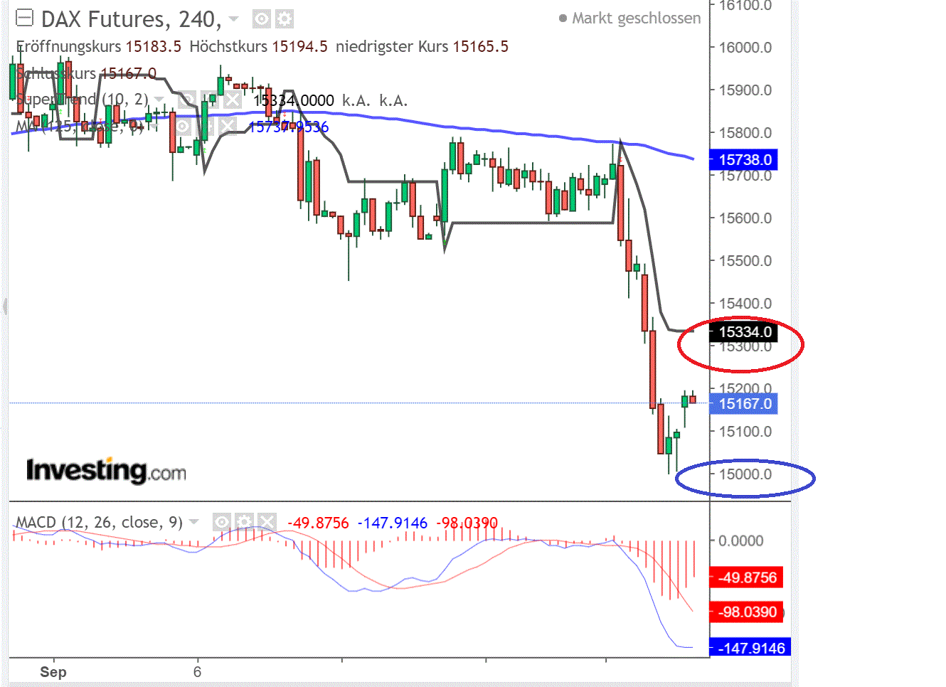 2021 QV-GDAXi-DJ-GOLD-EURUSD- JPY 1275053
