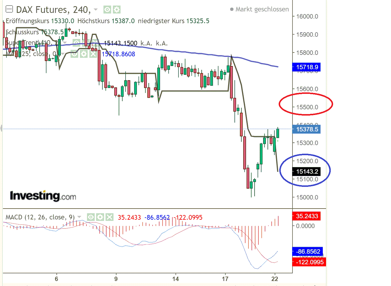 2021 QV-GDAXi-DJ-GOLD-EURUSD- JPY 1275232