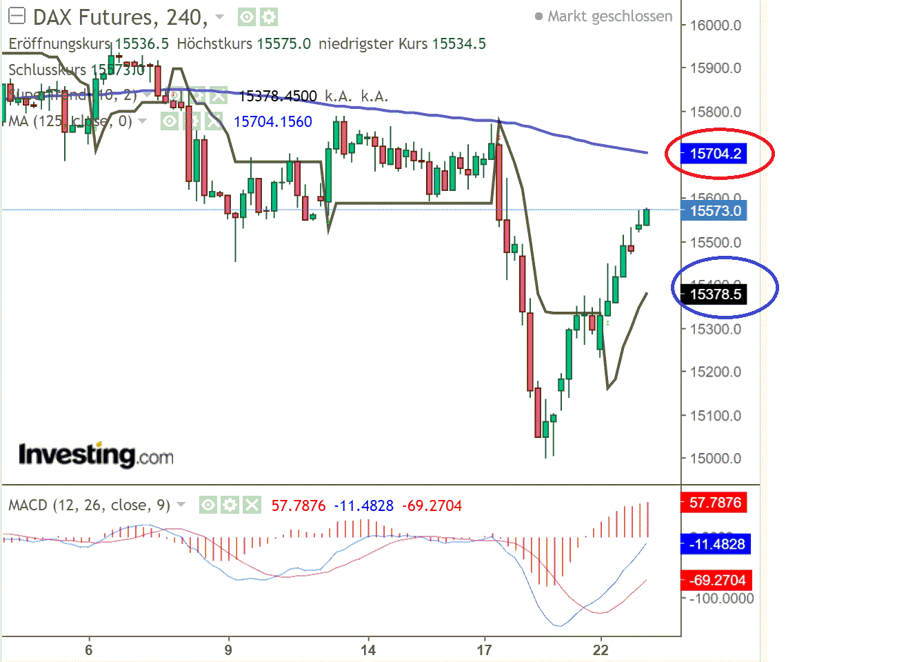 2021 QV-GDAXi-DJ-GOLD-EURUSD- JPY 1275448