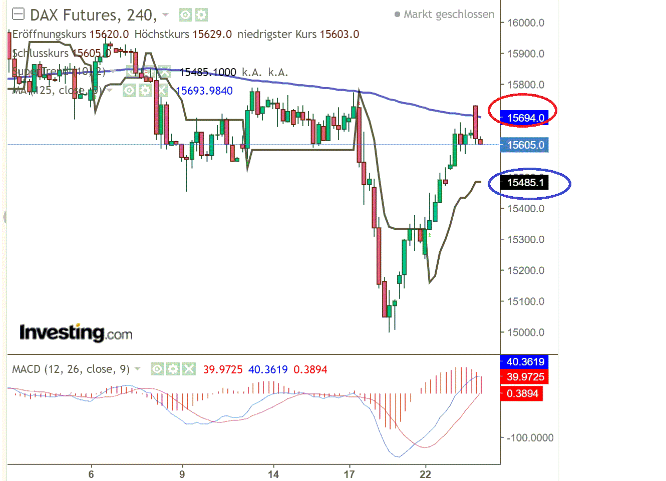 2021 QV-GDAXi-DJ-GOLD-EURUSD- JPY 1275656