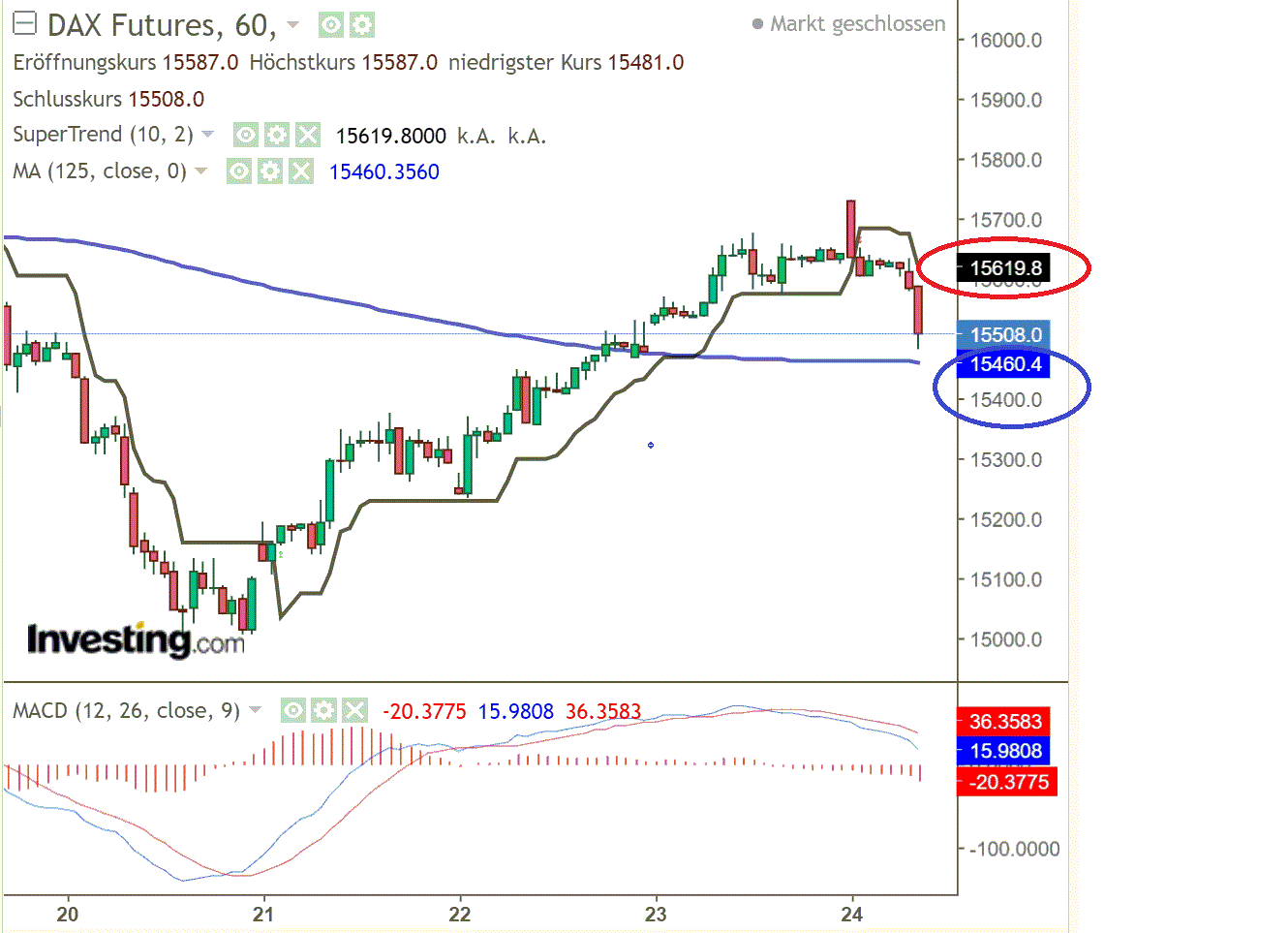 2021 QV-GDAXi-DJ-GOLD-EURUSD- JPY 1275702