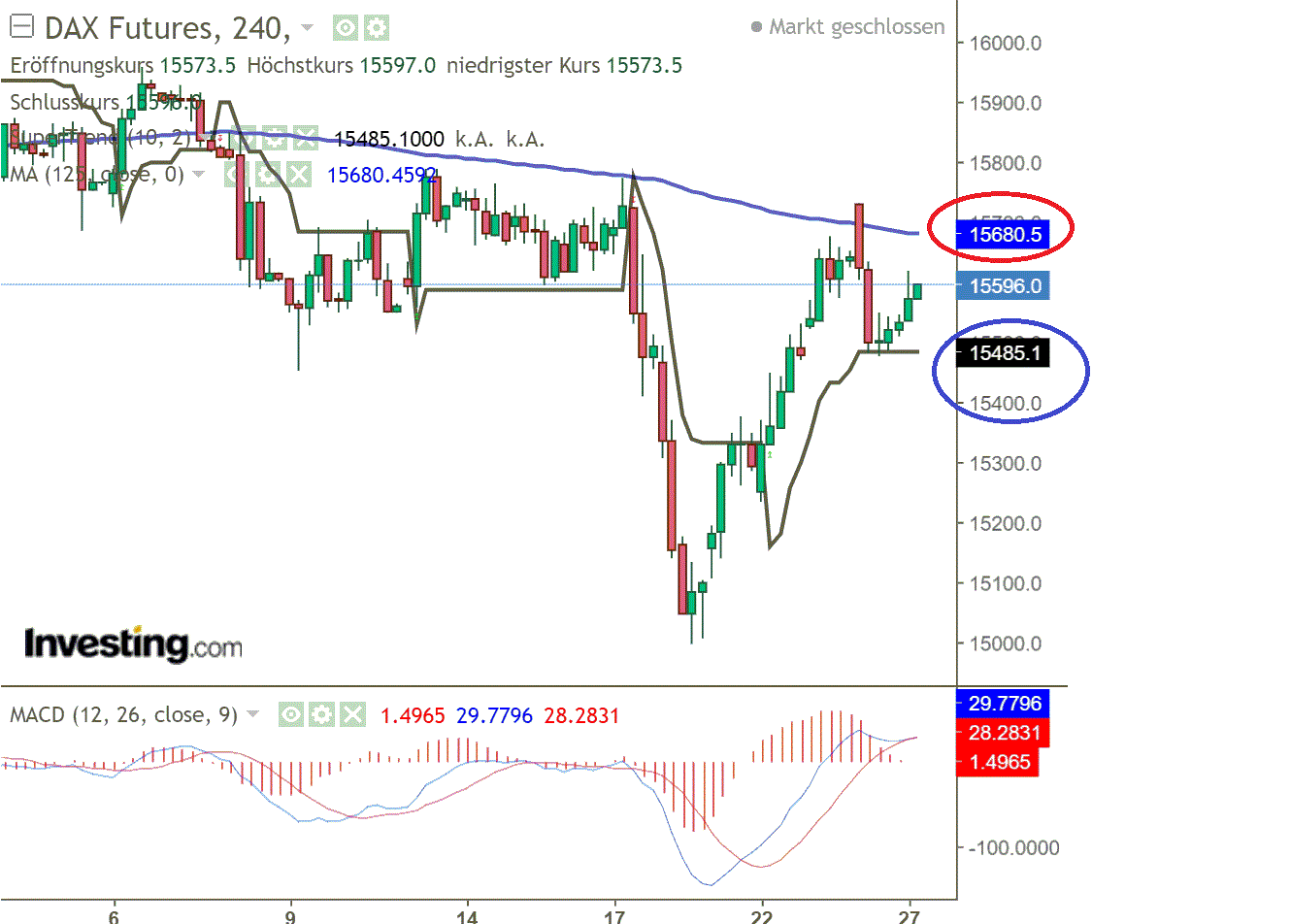 2021 QV-GDAXi-DJ-GOLD-EURUSD- JPY 1276025