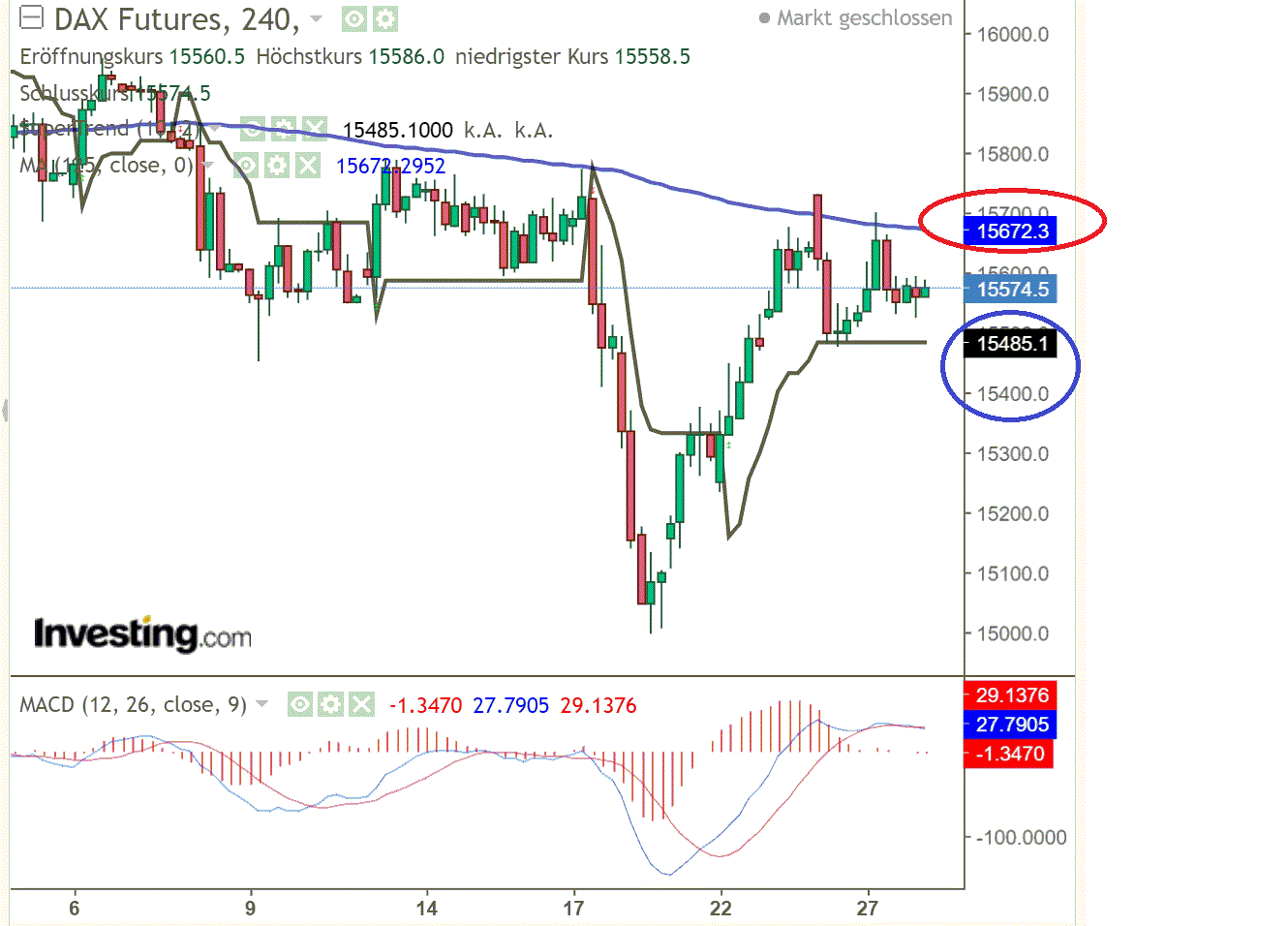 2021 QV-GDAXi-DJ-GOLD-EURUSD- JPY 1276187